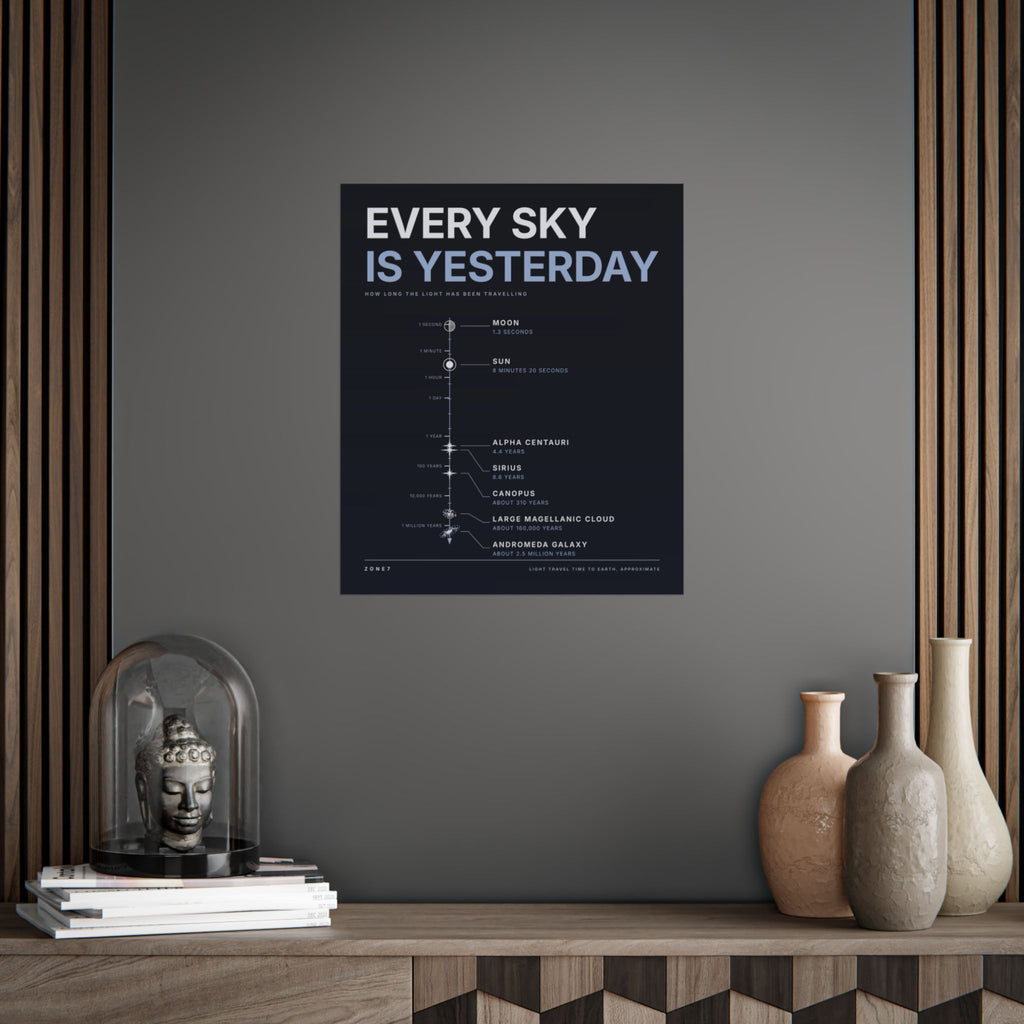 Every Sky Is Yesterday Poster