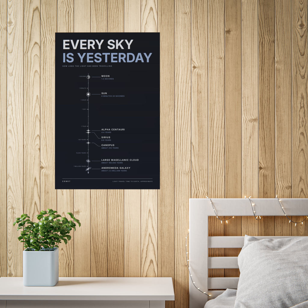 Every Sky Is Yesterday Poster