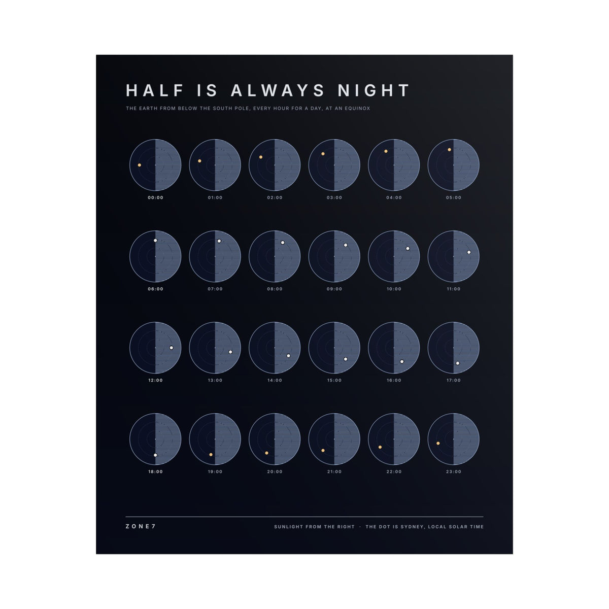 Half Is Always Night Poster