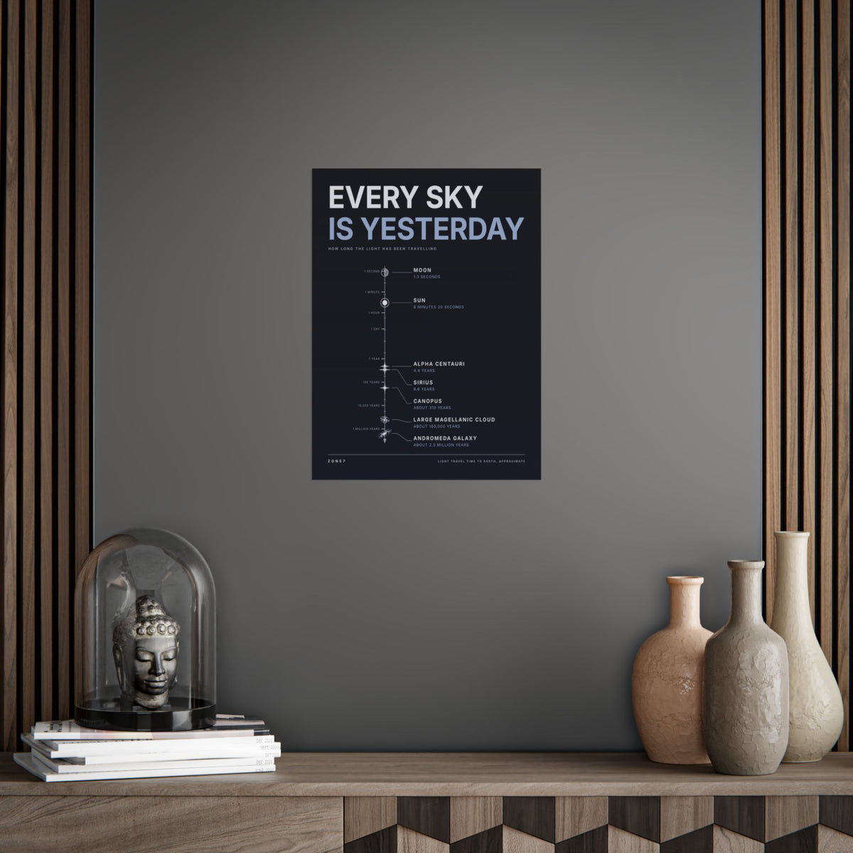 Every Sky Is Yesterday Poster