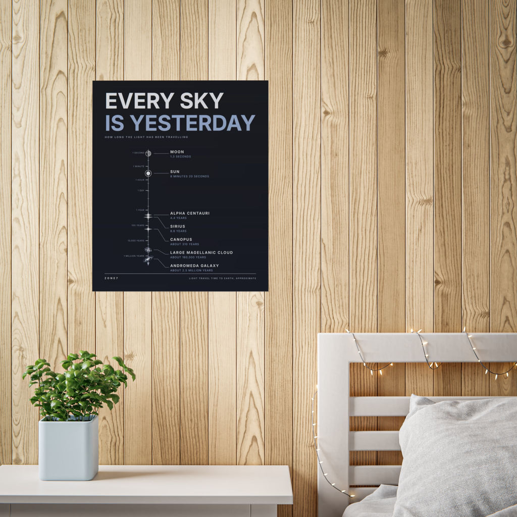 Every Sky Is Yesterday Poster