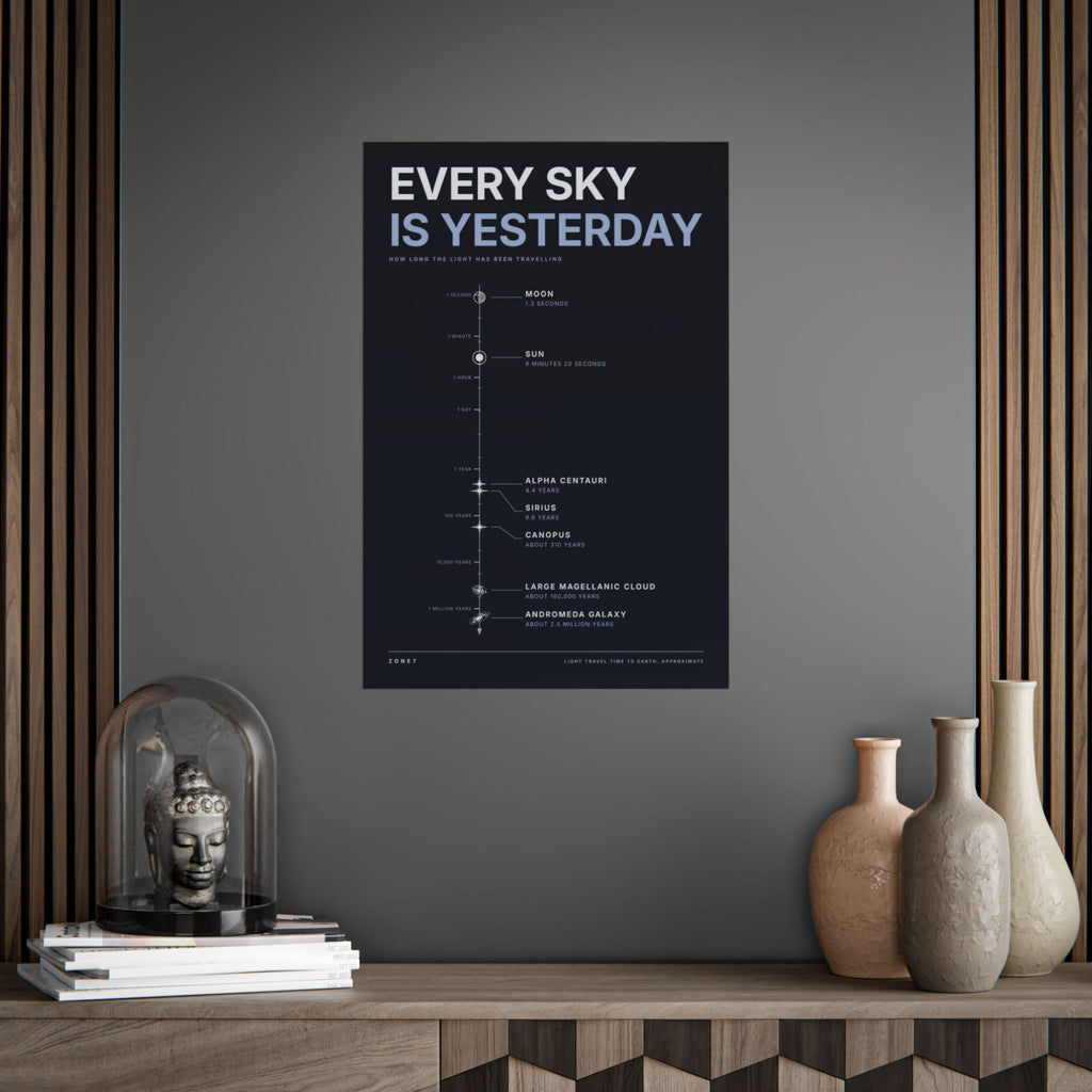 Every Sky Is Yesterday Poster