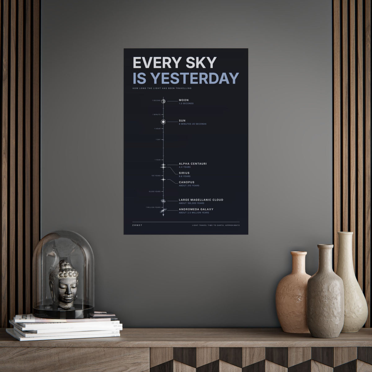 Every Sky Is Yesterday Poster
