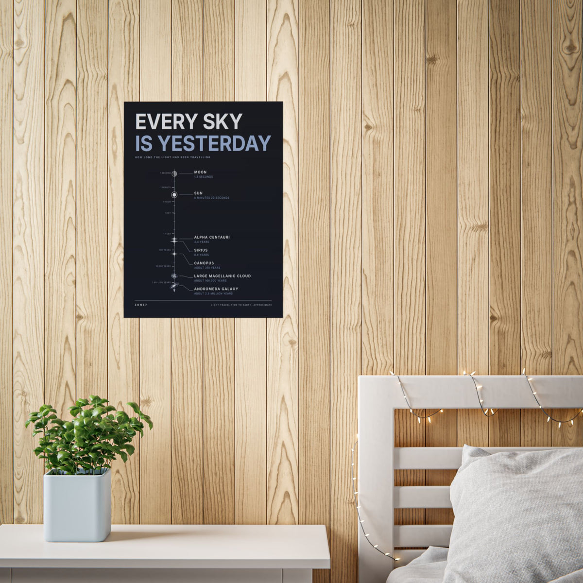 Every Sky Is Yesterday Poster